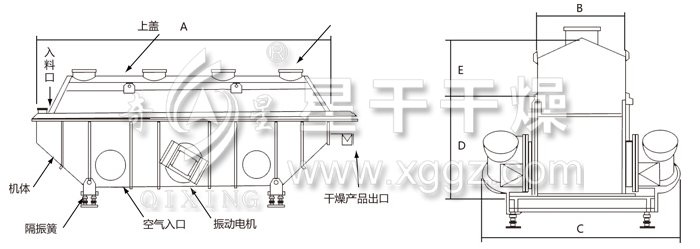 振動流化床干燥機(jī)